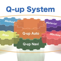 Q-upNavi Series Productivity improvement support software