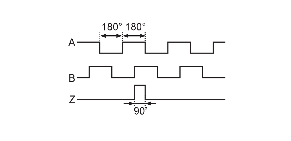 RA3100 - RA3100 - Incremental encoder with hollow shaft