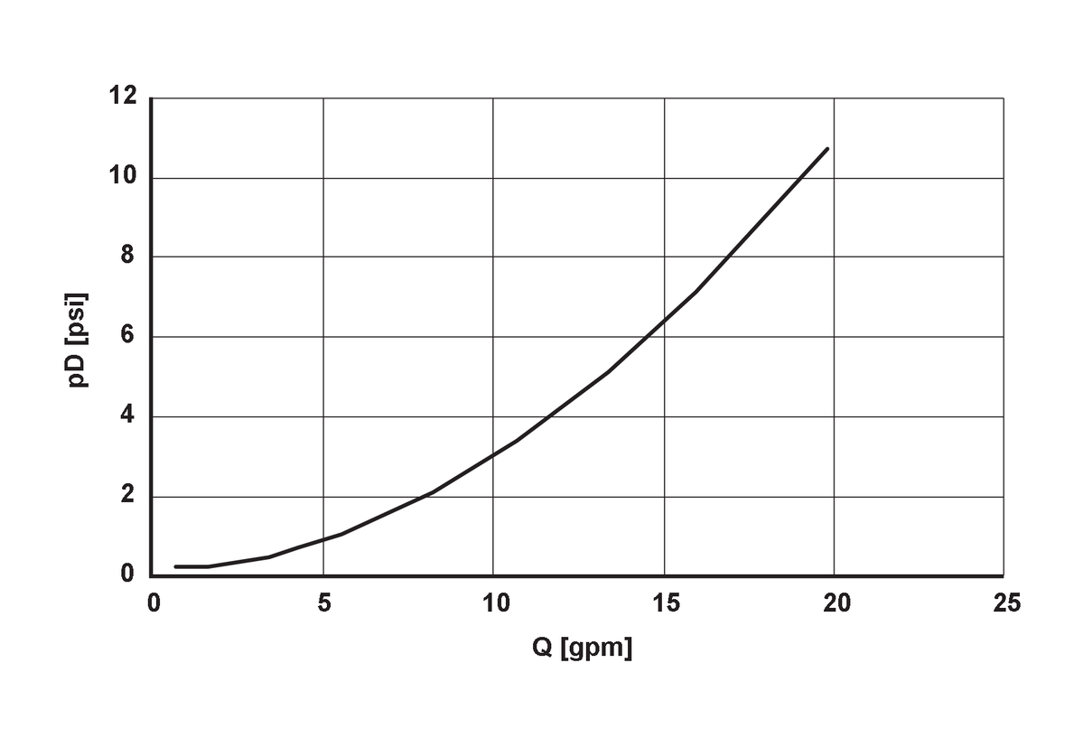 SU6651 - SU6651 - Ultrasonic flow meter