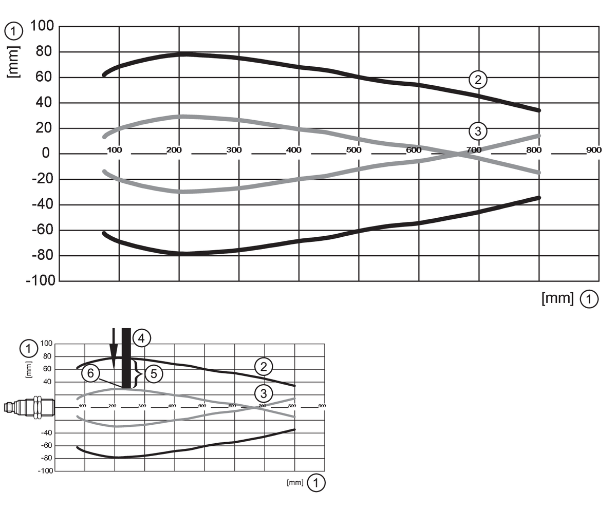 UGT504 - UGT504 - Ultrasonic sensor