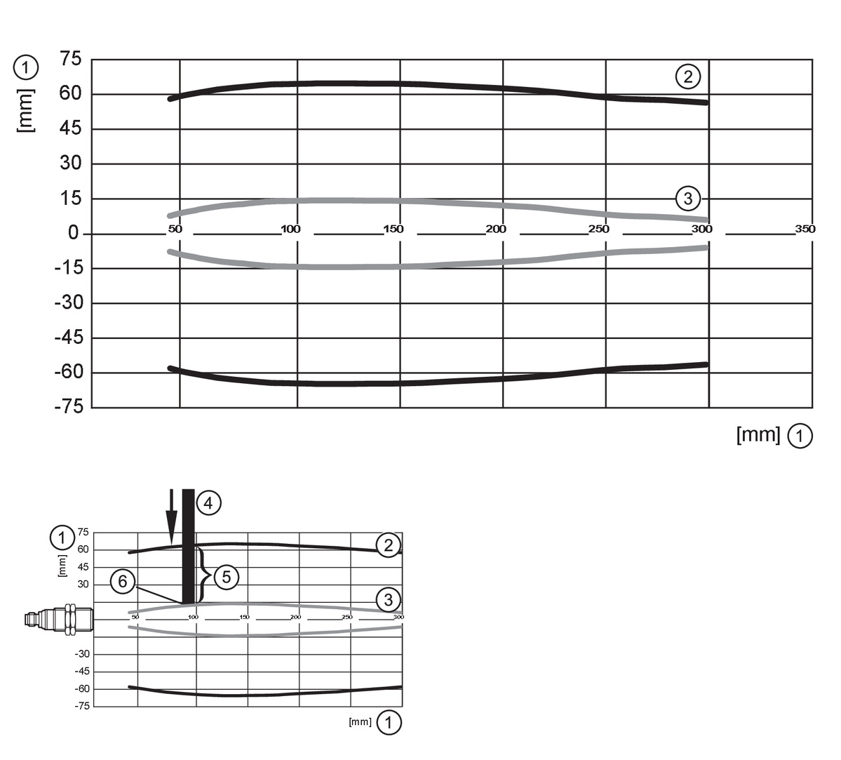 UGT524 - UGT524 - Ultrasonic sensor