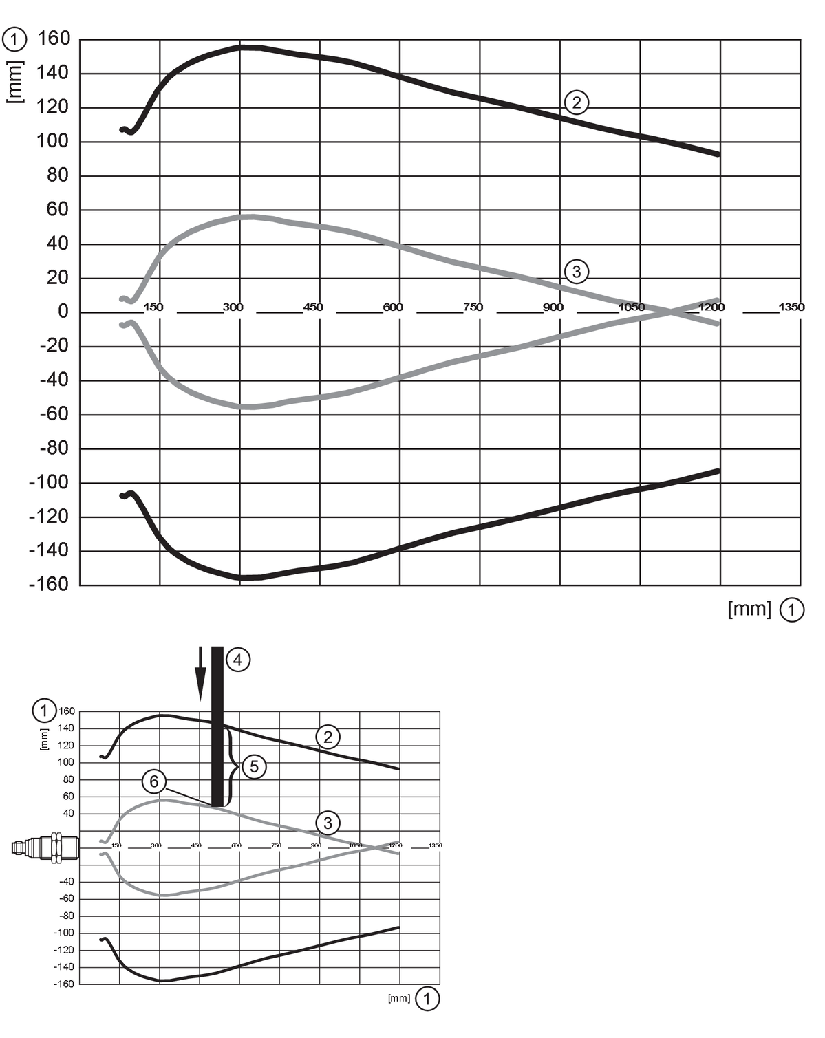 UGT584 - UGT584 - Ultrasonic sensor